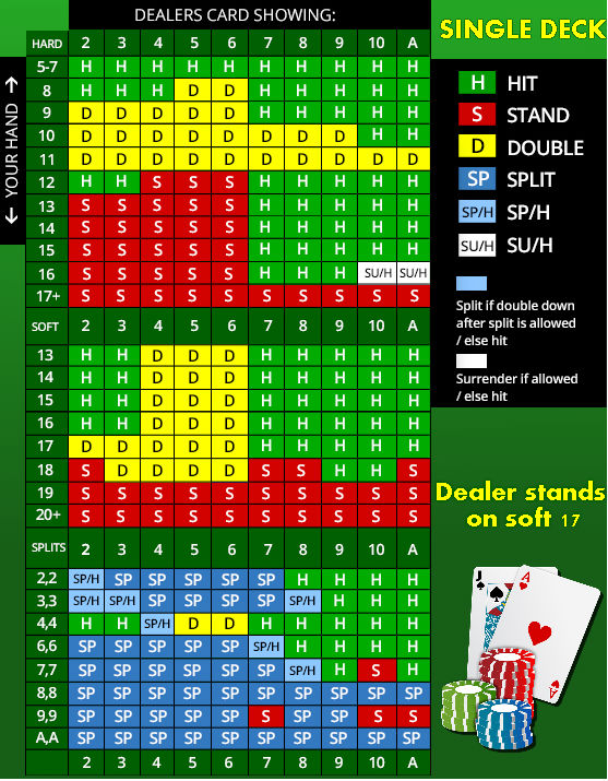 Printable Blackjack Strategy Card