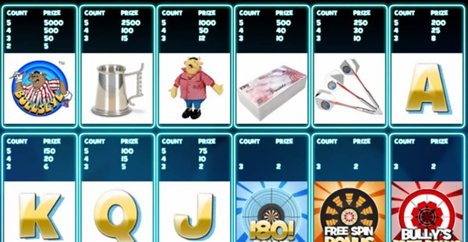 Bullseye Slot Paytable Screen