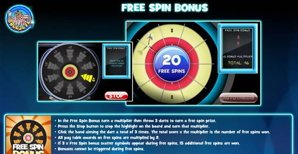 Bullseye Slot Paytable View