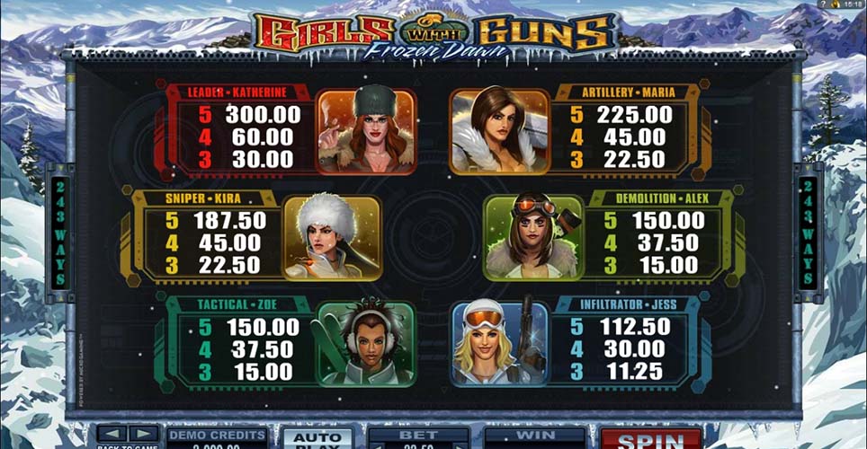 Girls With Guns II Frozen Dawn Slot Paytable