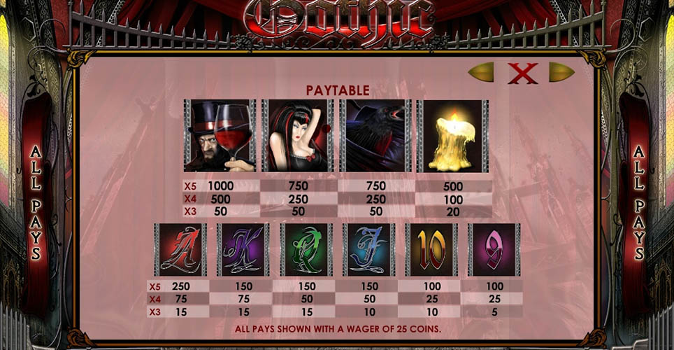 Gothic Slot Paytable Screen