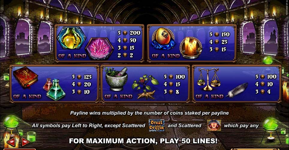 Great Griffin Slot Symbol Values Table