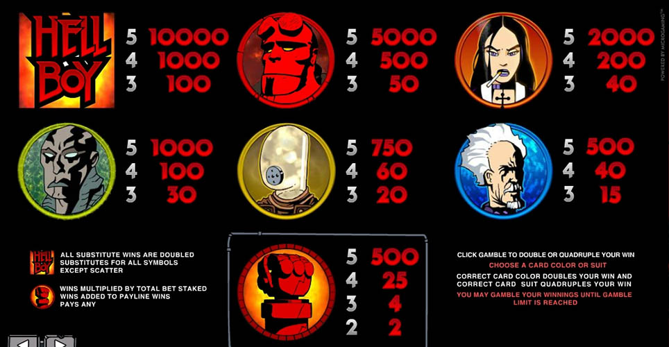 Hellboy Slot Payout Table