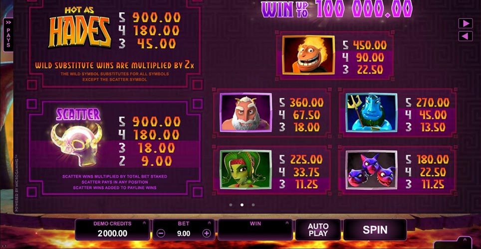 Hot as Hades Slot Symbol Payout Table