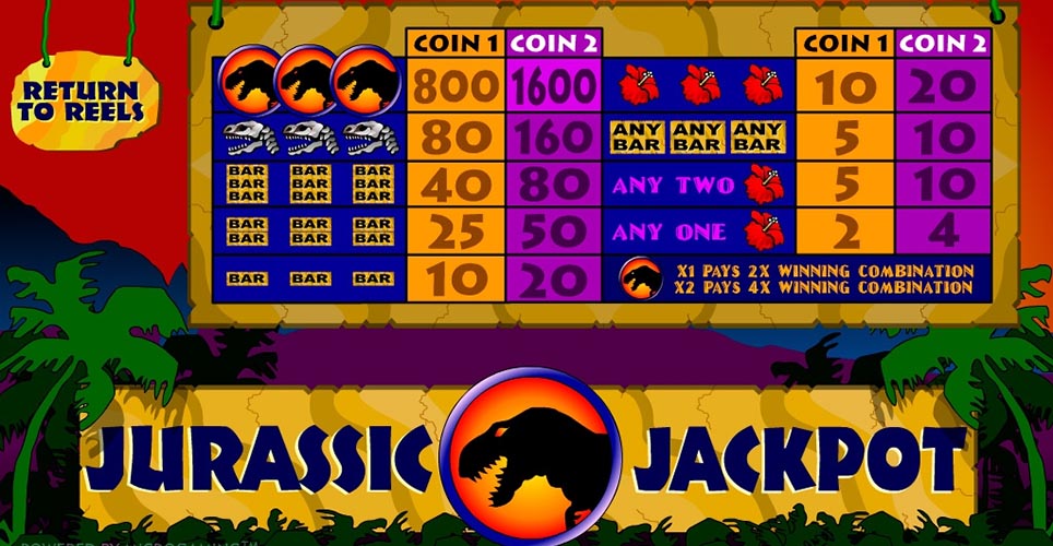 Jurassic Jackpot Slot Payout Display