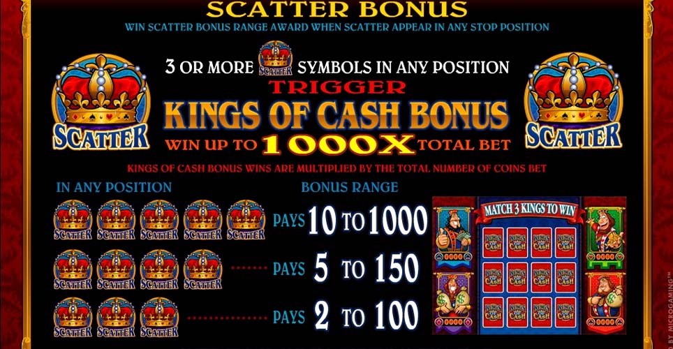 Kings of Cash Slot Symbol Rewards Table