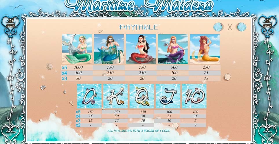 Maritime Maidens Paytable - Character Symbols Payouts