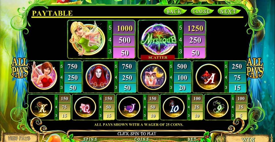 Mystique Grove Slot Paytable - Character Symbols Payouts