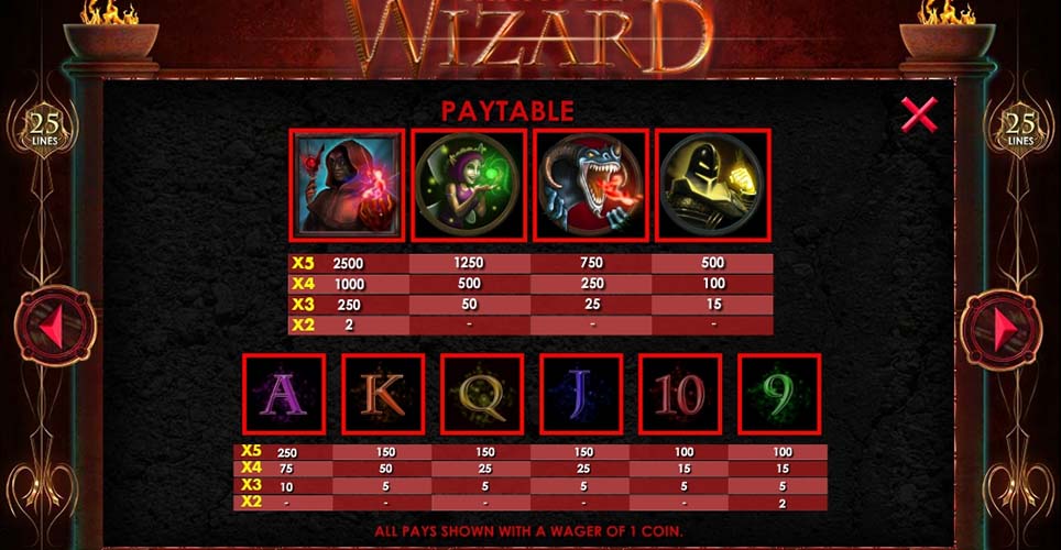 Path of the Wizard Slot Paytable Section