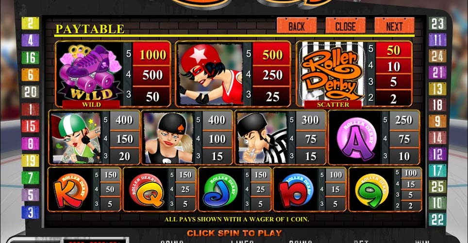 Roller Derby Slot Paytable - Character Symbols Payouts