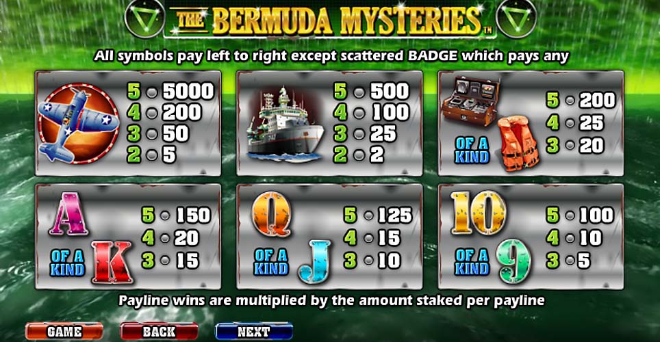 The Bermuda Mysteries Slot Payout Table