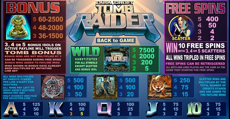 Tomb Raider Slot Symbol Payout Information