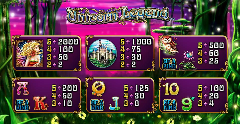 Unicorn Legend Slot  Winnings Table