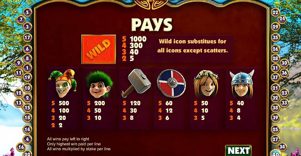 Viking Slot Paytable - Symbol Payouts